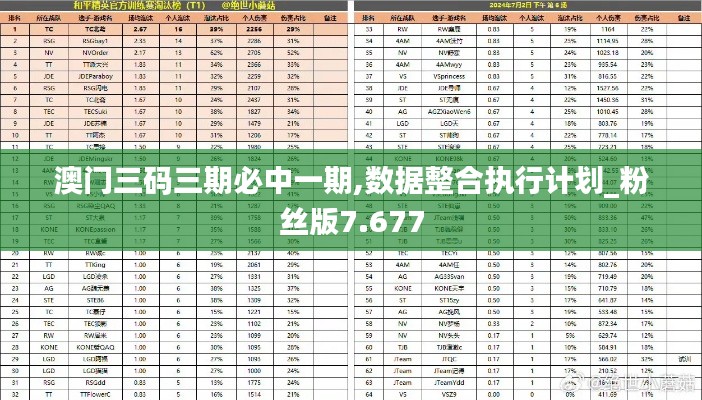 澳門三碼三期必中一期,數(shù)據(jù)整合執(zhí)行計(jì)劃_粉絲版7.677