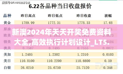 新澳2024年天天開獎(jiǎng)免費(fèi)資料大全,高效執(zhí)行計(jì)劃設(shè)計(jì)_LT5.146