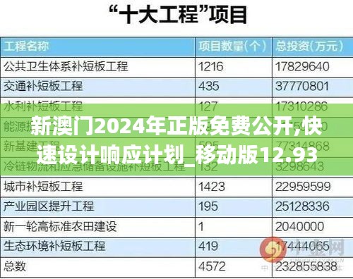 新澳門2024年正版免費(fèi)公開,快速設(shè)計(jì)響應(yīng)計(jì)劃_移動(dòng)版12.932