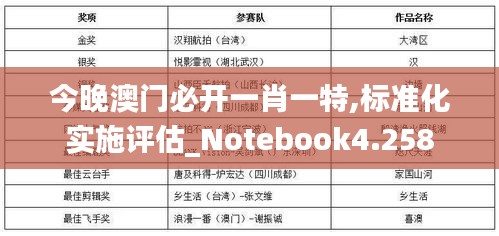 今晚澳門必開一肖一特,標(biāo)準(zhǔn)化實施評估_Notebook4.258