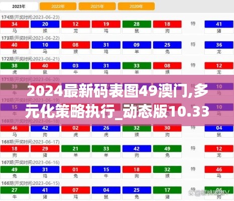 2024最新碼表圖49澳門,多元化策略執行_動態版10.330