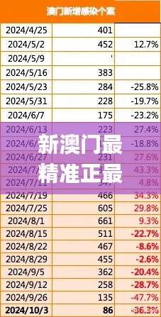 新澳門最精準正最精準,深層數據設計解析_移動版14.318