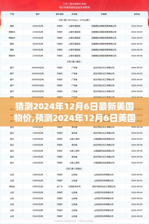 2024年12月6日美國(guó)物價(jià)走勢(shì)預(yù)測(cè)，分析、展望與要點(diǎn)剖析