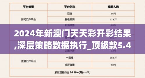 2024年新澳門(mén)天天彩開(kāi)彩結(jié)果,深層策略數(shù)據(jù)執(zhí)行_頂級(jí)款5.419