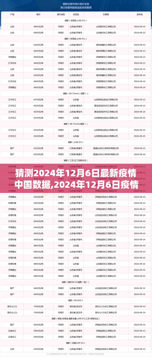 2024年12月6日中國疫情預測數(shù)據(jù)及其深遠影響分析