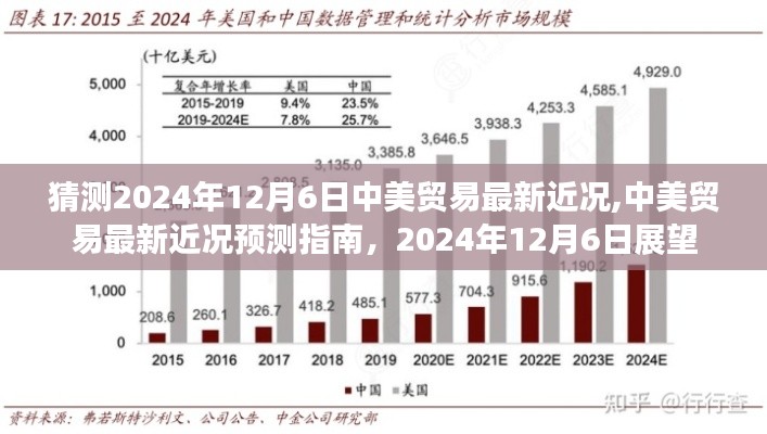展翅高飛 第3頁