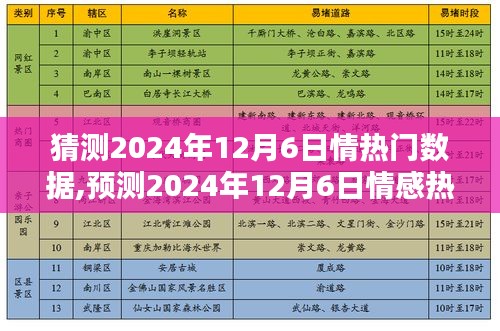 獨家揭秘，深度解析三大要點，預測2024年12月6日情感熱門數據走勢！