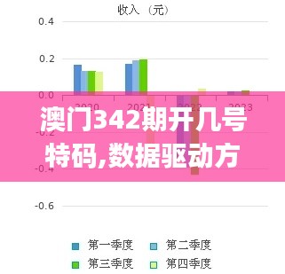 澳門342期開幾號特碼,數據驅動方案實施_C版3.141
