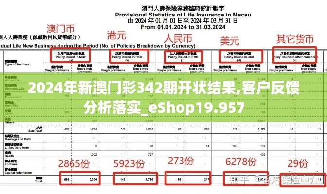 2024年新澳門彩342期開狀結(jié)果,客戶反饋分析落實(shí)_eShop19.957