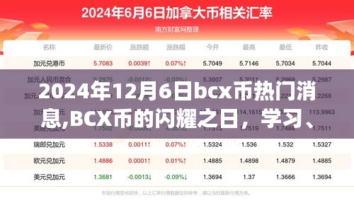 BCX幣閃耀之旅，學習、變革與自信的躍遷之旅（最新消息2024年12月6日）