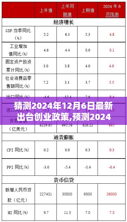 2024年創業政策新動向預測，未來創業環境三大看點及最新政策解讀