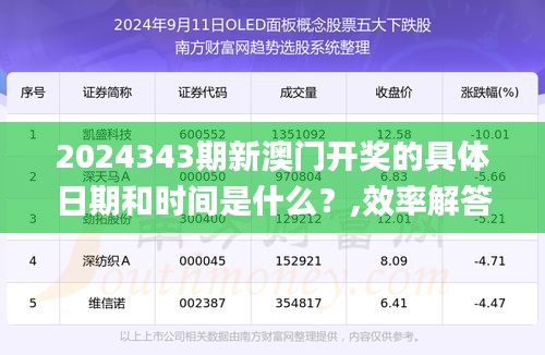 2024343期新澳門開獎的具體日期和時間是什么？,效率解答解釋落實_Executive19.306