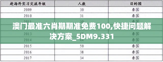 澳門最準(zhǔn)六肖期期準(zhǔn)免費(fèi)100,快捷問題解決方案_5DM9.331