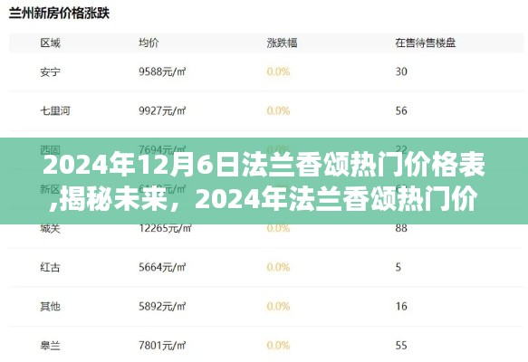 揭秘未來熱門價格趨勢，2024年法蘭香頌熱門價格表概覽
