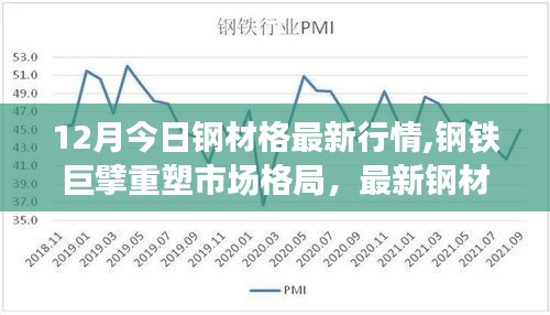 最新鋼鐵行情揭示，科技鋼材重塑市場格局的傳奇故事