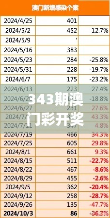 343期澳門彩開獎結果查詢,全面數據解析執行_app10.381