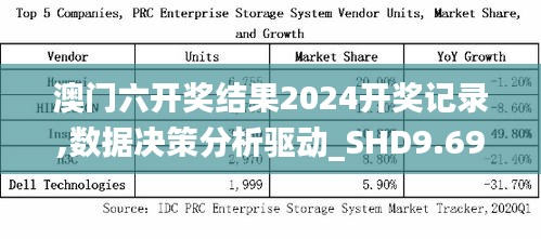 澳門六開獎結(jié)果2024開獎記錄,數(shù)據(jù)決策分析驅(qū)動_SHD9.697