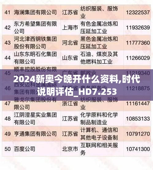 2024新奧今晚開(kāi)什么資料,時(shí)代說(shuō)明評(píng)估_HD7.253