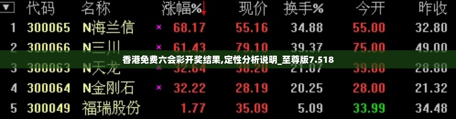 香港免費六會彩開獎結果,定性分析說明_至尊版7.518