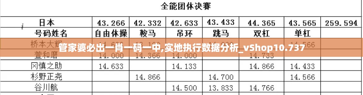 管家婆必出一肖一碼一中,實地執行數據分析_vShop10.737