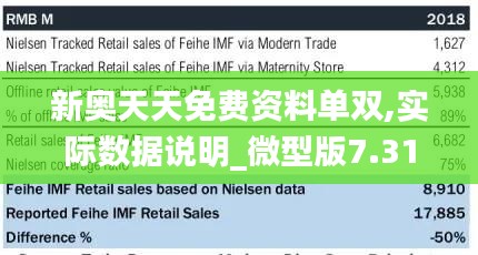 新奧天天免費資料單雙,實際數據說明_微型版7.318