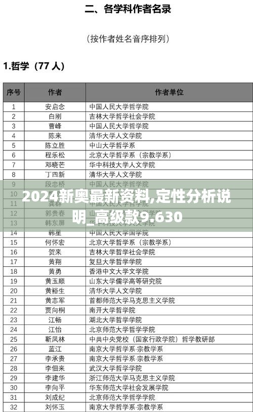 2024新奧最新資料,定性分析說(shuō)明_高級(jí)款9.630