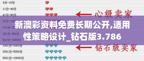 新澳彩資料免費長期公開,適用性策略設(shè)計_鉆石版3.786