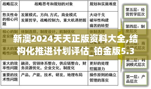 新澳2024天天正版資料大全,結構化推進計劃評估_鉑金版5.384
