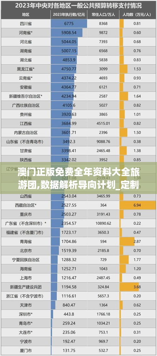 澳門正版免費全年資料大全旅游團,數據解析導向計劃_定制版10.913