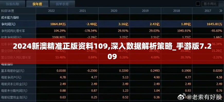2024新澳精準正版資料109,深入數據解析策略_手游版7.209