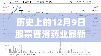 歷史上的12月9日普洛藥業最新行情深度解析與評測