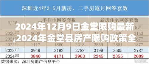 2024年金堂縣房產限購政策全新解讀及12月9日最新限購消息