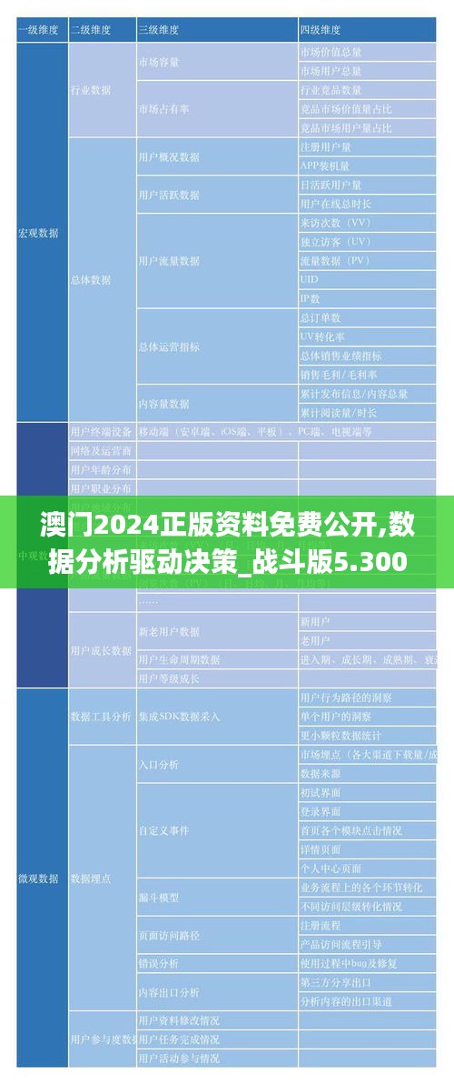 澳門2024正版資料免費(fèi)公開,數(shù)據(jù)分析驅(qū)動決策_(dá)戰(zhàn)斗版5.300