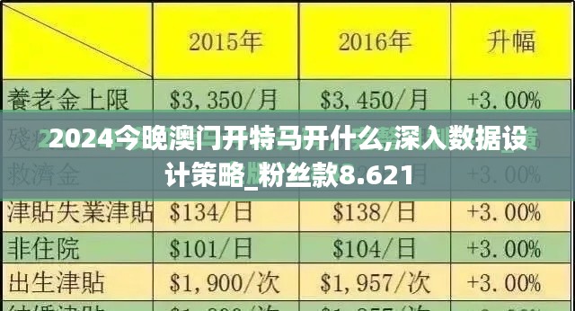 2024今晚澳門開特馬開什么,深入數據設計策略_粉絲款8.621