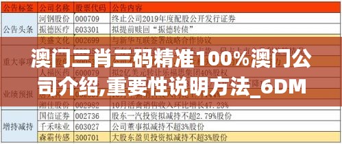 澳門三肖三碼精準100%澳門公司介紹,重要性說明方法_6DM19.620