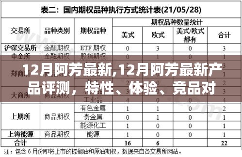 12月阿芳最新產品評測與深度分析，特性、體驗、競品對比及目標用戶群體探討