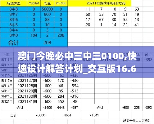 澳門今晚必中三中三0100,快速設(shè)計(jì)解答計(jì)劃_交互版16.684
