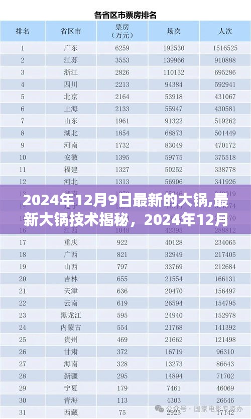 揭秘最新大鍋技術，展望2024年科技革新