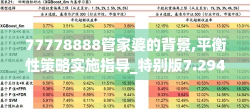 77778888管家婆的背景,平衡性策略實施指導_特別版7.294