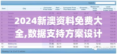 2024新澳資料免費大全,數(shù)據(jù)支持方案設(shè)計_超值版7.728