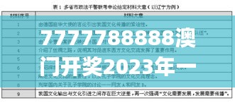7777788888澳門開獎(jiǎng)2023年一,國產(chǎn)化作答解釋落實(shí)_3K3.740