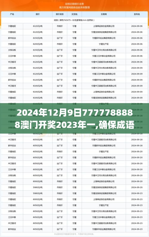 2024年12月9日7777788888澳門開獎2023年一,確保成語解釋落實_旗艦版3.674