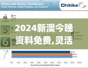 2024新澳今晚資料免費(fèi),靈活操作方案設(shè)計(jì)_ios3.209