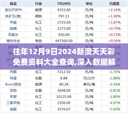 往年12月9日2024新澳天天彩免費資料大全查詢,深入數(shù)據(jù)解答解釋落實_影像版10.599