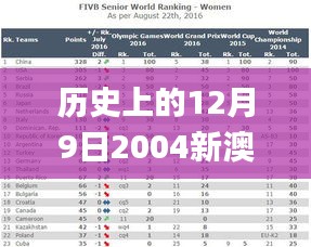歷史上的12月9日2004新澳正版免費大全,洞察最新開獎趨勢_云端版1.941
