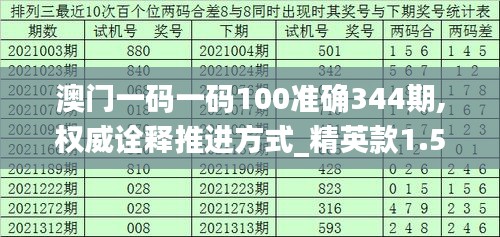 狗尾續貂 第3頁