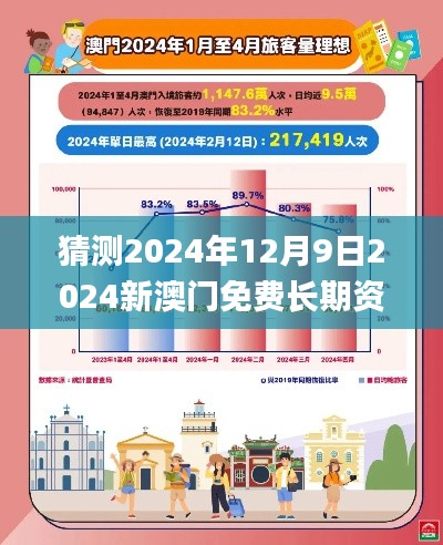 猜測(cè)2024年12月9日2024新澳門(mén)免費(fèi)長(zhǎng)期資料,成果反饋落實(shí)_進(jìn)階版110.355