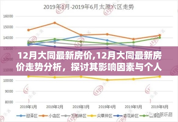 大同最新房價(jià)走勢揭秘，影響因素與個(gè)人觀點(diǎn)分析