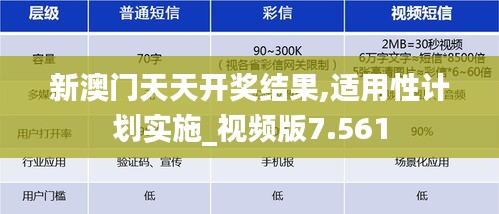 新澳門天天開(kāi)獎(jiǎng)結(jié)果,適用性計(jì)劃實(shí)施_視頻版7.561