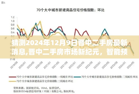 晉中二手房市場(chǎng)前瞻，智能預(yù)測(cè)未來(lái)，重塑居住體驗(yàn)新紀(jì)元（最新消息）